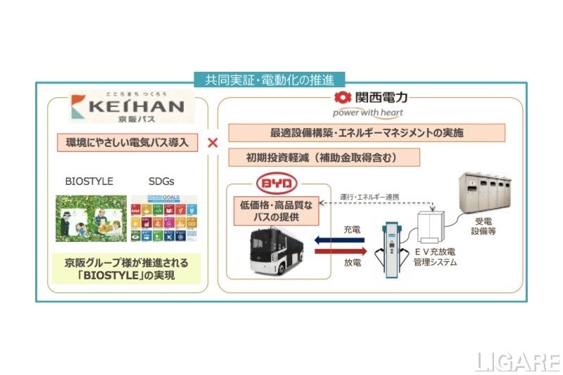 協業イメージ(関西電力プレスリリースより抜粋)