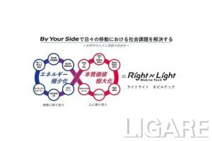 スズキ、四輪車80kg軽量化にめど　新型BEV『e VITARA』投入など技術戦略が具体化