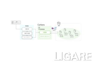 TIS、丸紅の商用EV向け充電マネジメントサービス再構築を支援