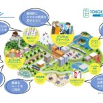 TOHOKU MaaS 利用シーンのイメージ