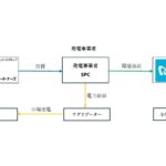 東京メトロとSMFLグループ、太陽光発電を活用した「バーチャルPPA契約」を締結