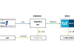 東京メトロとSMFLグループ、太陽光発電を活用した「バーチャルPPA契約」を締結