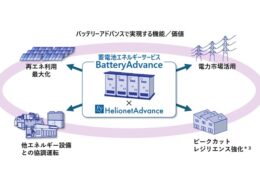 TGES、WNS千葉工場に蓄電池オンサイトサービスを導入。蓄電池とCGSの統合自動制御は初