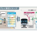 東京メトロ、AIとデプスカメラを用いた号車ごとのリアルタイム混雑表示を5駅で開始