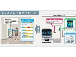 東京メトロ、AIとデプスカメラを用いた号車ごとのリアルタイム混雑表示を5駅で開始