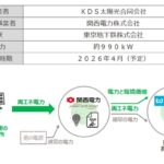 東京メトロ、国内地下鉄初のフィジカルPPAを関西電力と締結。商業施設へ再エネ供給