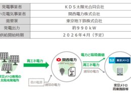 東京メトロ、国内地下鉄初のフィジカルPPAを関西電力と締結。商業施設へ再エネ供給