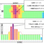 東京メトロ、全路線の「混雑統計情報Webサイト」を本格提供。見える化サービスを総称化