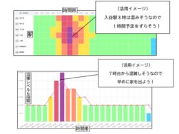 東京メトロ、全路線の「混雑統計情報Webサイト」を本格提供。見える化サービスを総称化