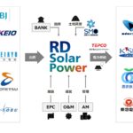 日本政策投資銀行と関東私鉄8社、再エネ事業会社「RDソーラーパワー」に出資。青森県で太陽光発電所建設へ