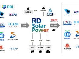 日本政策投資銀行と関東私鉄8社、再エネ事業会社「RDソーラーパワー」に出資。青森県で太陽光発電所建設へ