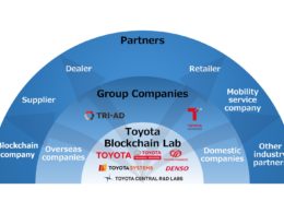 トヨタ・ブロックチェーン・ラボ 活動のイメージ