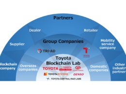 トヨタ・ブロックチェーン・ラボ　活動のイメージ