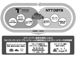 協業イメージ