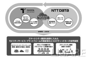 協業イメージ