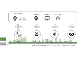 「IDEA counter」の機能・サービスイメージ