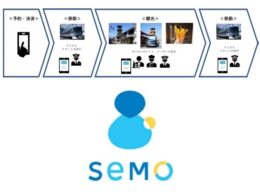 利用イメージと「SeMo」ロゴ