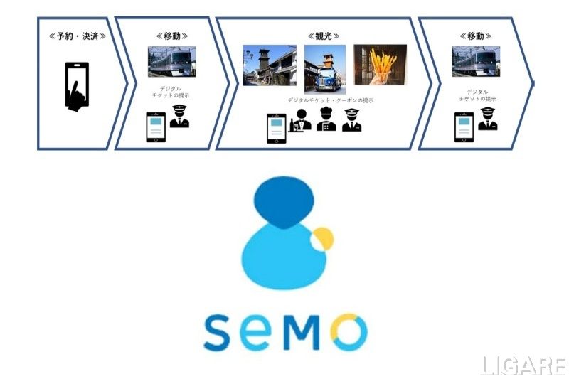 利用イメージと「SeMo」ロゴ