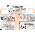 「スマートモビリティチャレンジ2nd」の方向性