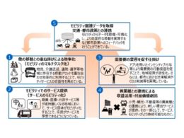 「スマートモビリティチャレンジ2nd」の方向性