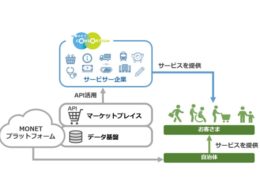 サービスイメージ