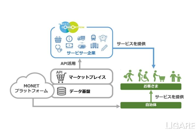 サービスイメージ