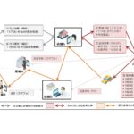 貨客混載を加えたサービスのフロー