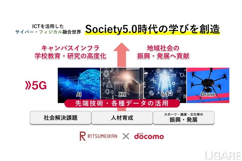 協定における取り組みのイメージ