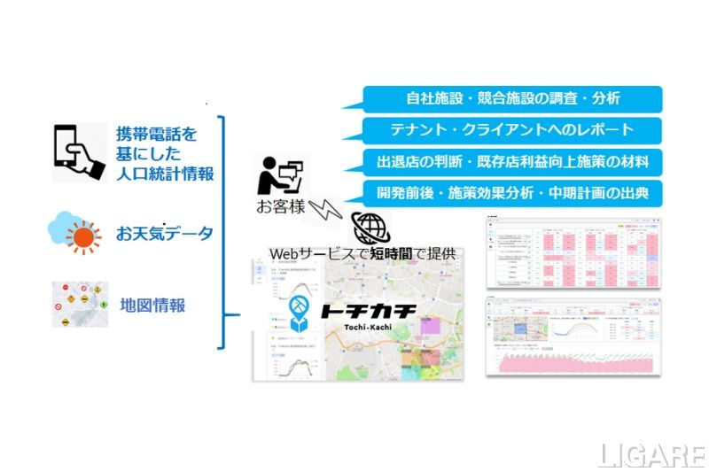 トチカチの概要図