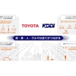 業務提携のイメージ図