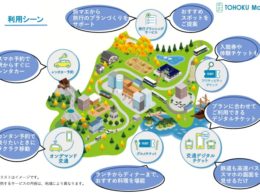 サービスイメージ図