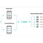 Splytの事業イメージ