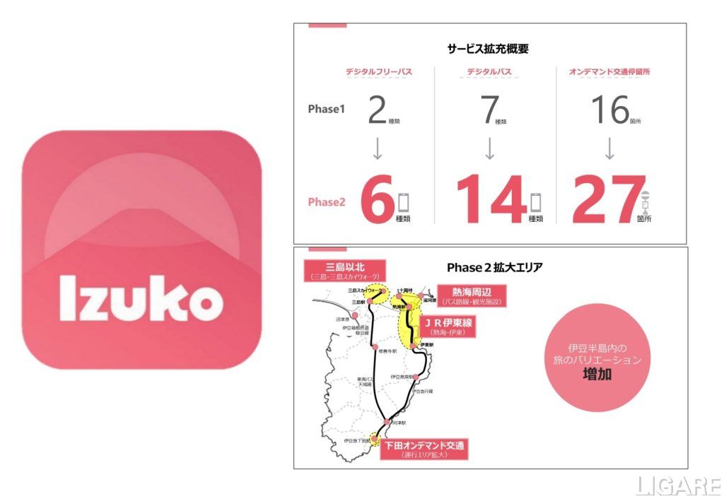 IzukoロゴとPhase2実証のサービス拡大