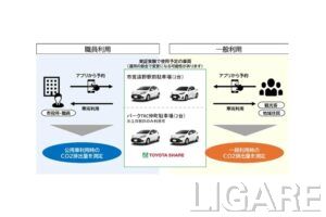 トヨタとJR東日本、岩手県遠野市で公用車カーシェア実証　HV導入の効果を可視化