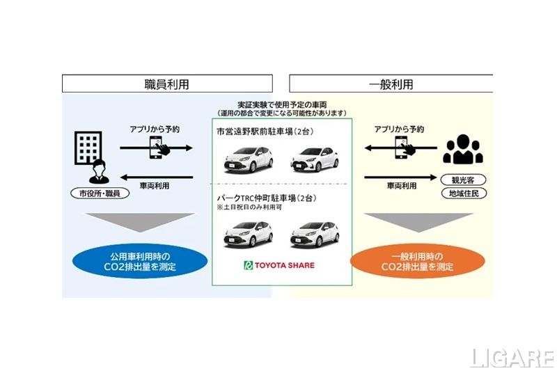 トヨタとJR東日本、岩手県遠野市で公用車カーシェア実証 HV導入の効果を可視化