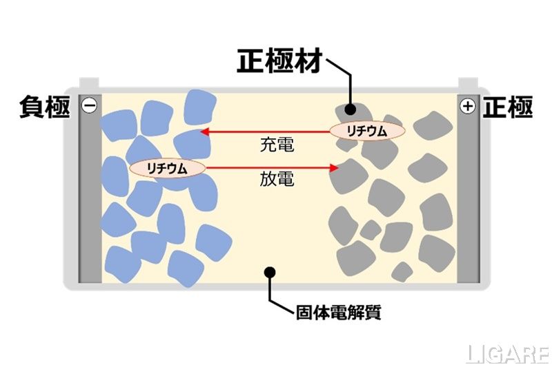 住友鉱山とトヨタ、全固体電池の正極材量産で協業 2027-28年実用化へ開発加速