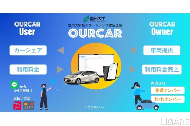 社用車活用カーシェア「OURCAR」