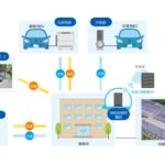 実証実験のイメージ