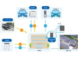 実証実験のイメージ