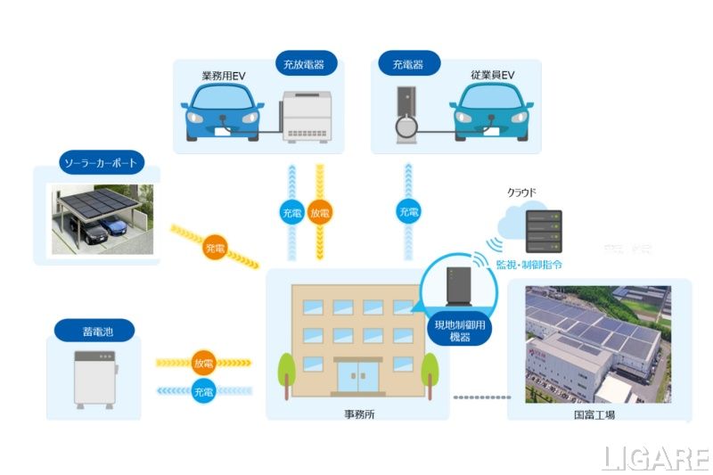 実証実験のイメージ