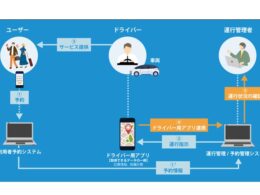 茨城県笠間市で「公共ライドシェア」の実証運行開始 Will Smartと常陽銀行が連携、学生の通学・通塾を支援