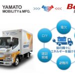 ヤマトモビリティ＆Mfg.とベルエナジー、EVコンバージョントラックを活用した「移動式電力インフラ」構築へ共同プロジェクト開始