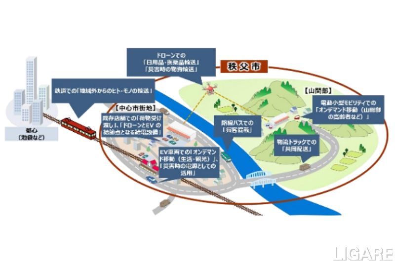 「秩父モデル」イメージ
