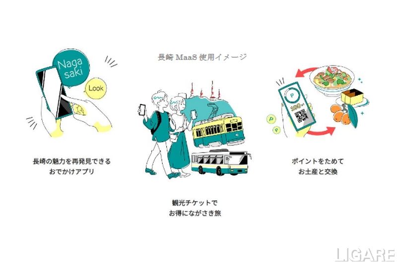 ゼンリン 長崎市で観光型maasの実証実験開始 観光情報等をデジタル化 Ligare リガーレ 人 まち モビリティ ゼンリン 長崎市で観光型maasの実証実験開始 観光情報等をデジタル化 Ligare リガーレ 人 まち モビリティ