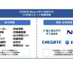 ゼンリン、EV充電の満空情報APIに「e-Mobility Power」を追加 国内最大規模の約2万8000口を網羅