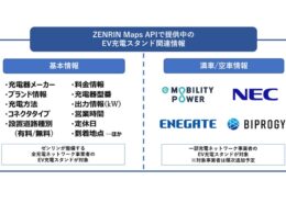ゼンリン、EV充電の満空情報APIに「e-Mobility Power」を追加　国内最大規模の約2万8000口を網羅